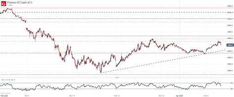 chanel cac 40|cac 40 price today.